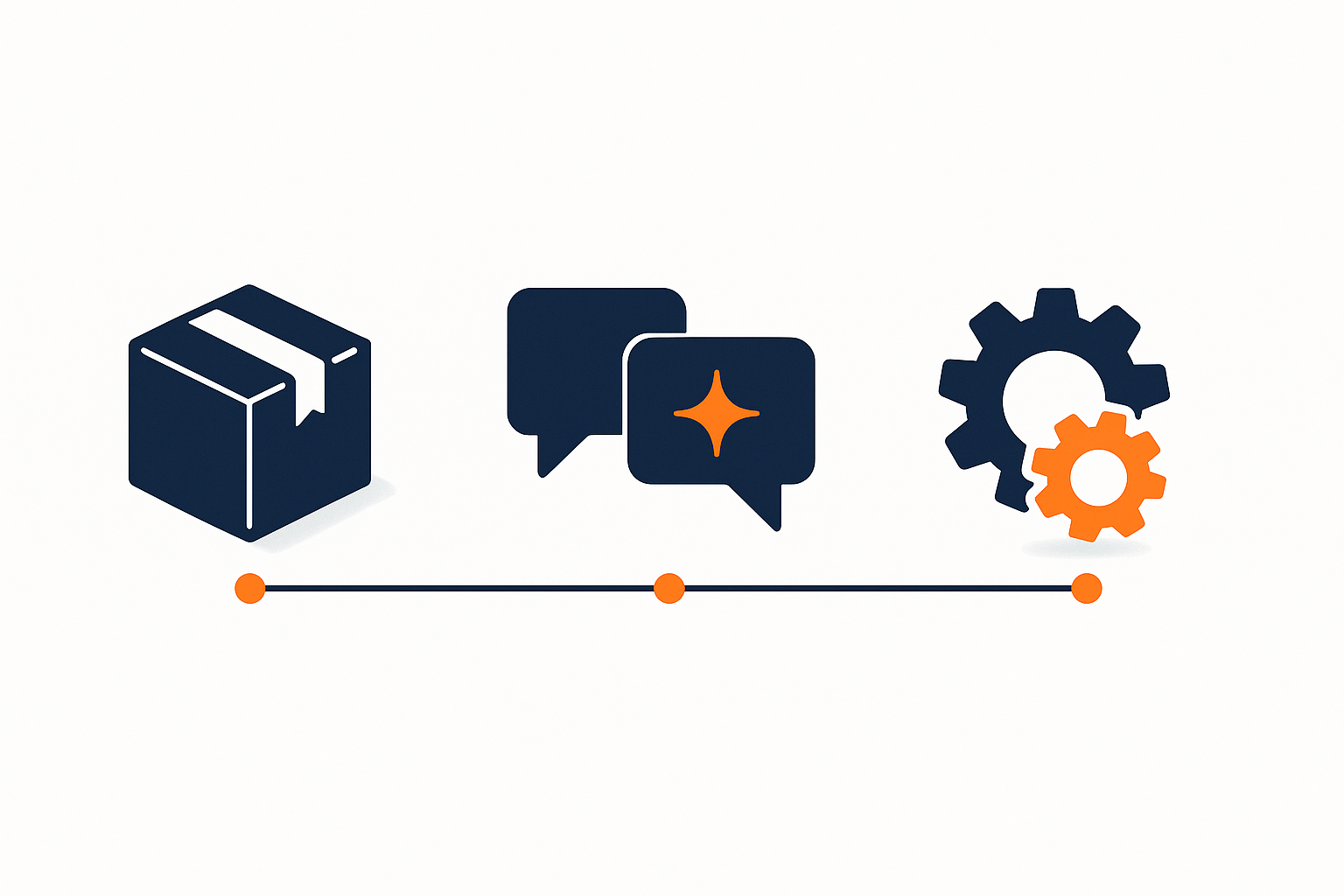 The three stages: Package, Prove and Sell, Systemise